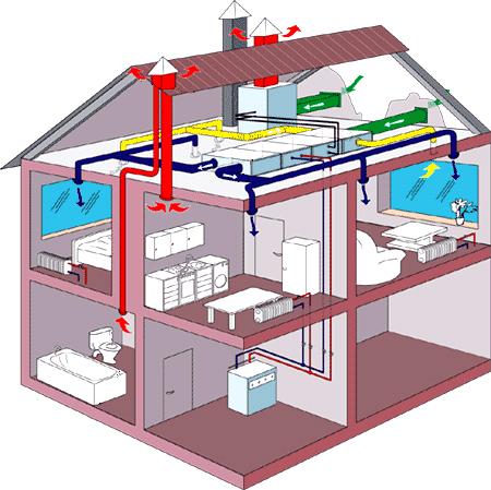 rsm projekt, przegląd instalacji gazowej, przegląd kominiarski, przegląd instalacji elektrycznej, odbiory instalacji, odbiór instalacji gazowej, odbiór instalacji elektrycznej, odbiór wentylacji, świadectwo charakterystyki energetycznej, próba szczelności instalacji gazowej, przeglądy okresowe budynku, odbiór domu